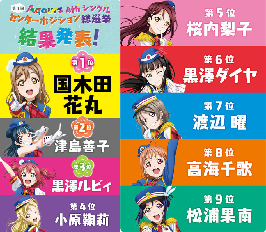 花丸登顶 《LLSS》第四张单曲C位总选举结果发表插图icecomic动漫1